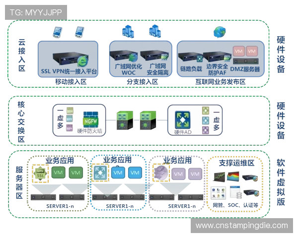 欧博会员登录网络异常对平台运营的影响及优化建议